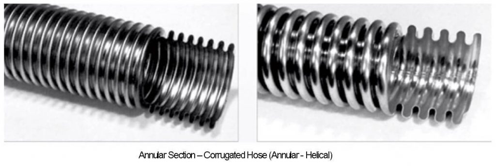 Annular Section – Corrugated Hose